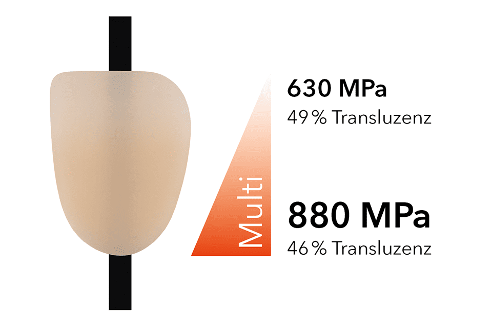 NexxZr + Multi Sagemax®